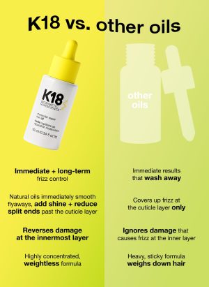 Mini molecular repair hair oil
